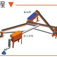 干式制砂設(shè)備有哪些？