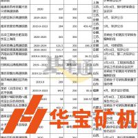 中國(guó)鐵路總公司：超16000億元、15500km這些鐵路項(xiàng)目即將開工