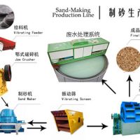 砂石生產(chǎn)線中破碎機(jī)、振動(dòng)篩、制砂、廢水系統(tǒng)介紹