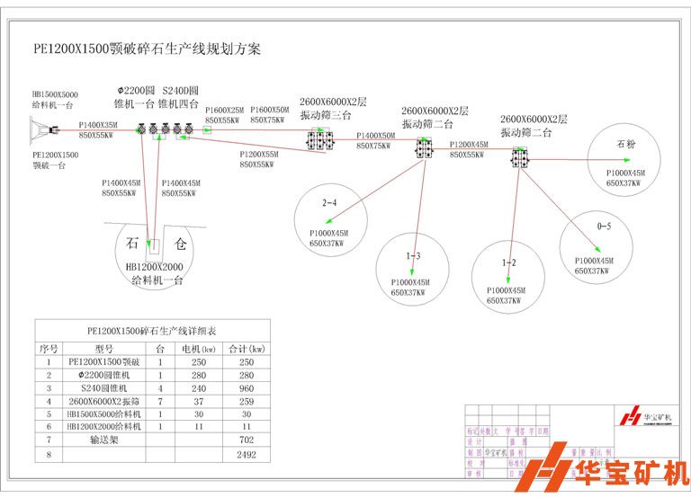 日產(chǎn)一萬方碎石生產(chǎn)線廣東揭陽石場