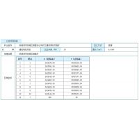 廣西防城港市自然資源局發(fā)公告，累計(jì)出讓資源儲(chǔ)量超2億噸！