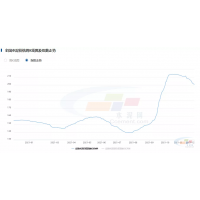 水泥價格下跌是回歸正常區(qū)間，廣東地區(qū)價格落差較大