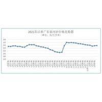 聚焦 | 海砂272元/方、河砂236元/方，廣東最新砂石價(jià)格發(fā)布 