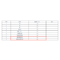 礦業(yè)人注意！廣西多類礦種出讓收益基準(zhǔn)率調(diào)整，適用特大型礦山！